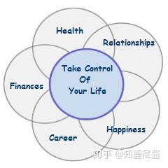 掌控你的在线形象：一步步创建出色的个人网站 (掌控住你)