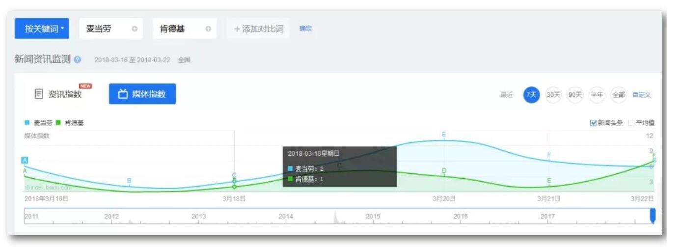 百度指数解码封腾