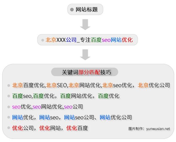 提升百度排名：全面指南，助您网站飞跃 (百度seo排名如何提升)