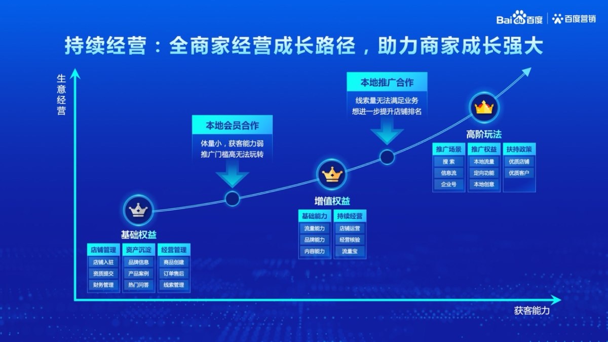 百度建站：利用强大功能，解锁您的网络潜力 (百度建站平台官网)