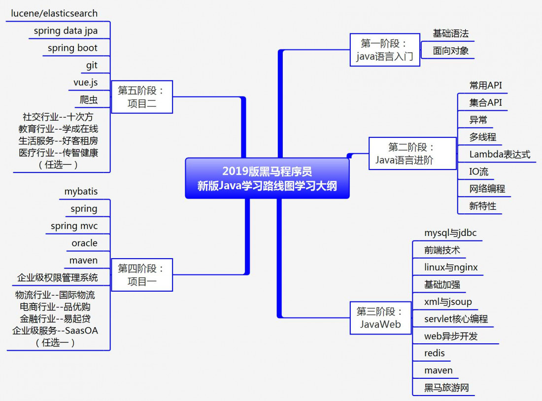 零基础入门：网站开发全面教程，从入门到精通 (零基础入门电工三本)