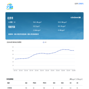 全国实时空气质量指数PM2.5查询