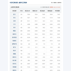 今日外汇汇率查询