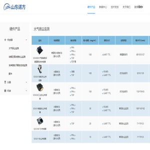 山东诺方电子科技有限公司