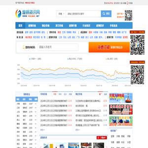 废钢网