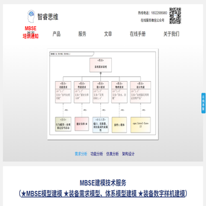 广州智睿思维科技有限公司