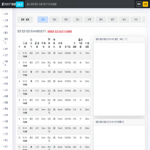 历史天气小时查询,每小时温度/降水量/湿度/aqi/气压/风向/风力/风速/能见度,历史天气查询,历史气温查询,过去天气小时详细查询