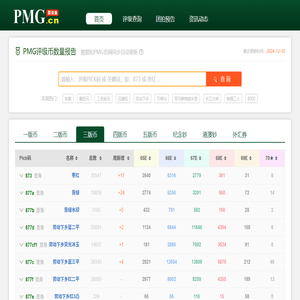 PMG评级币数量查询
