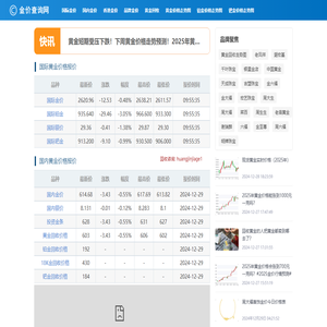 今天黄金价格多少一克