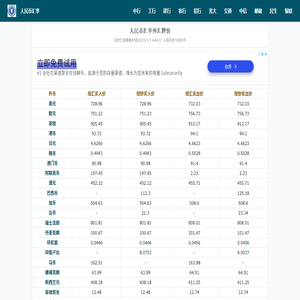 人民币汇率查询
