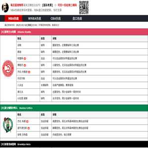 NBA伤病