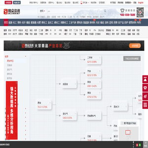 隆众资讯