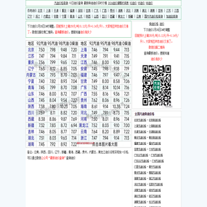 今日油价查询