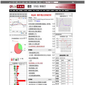 股票频道